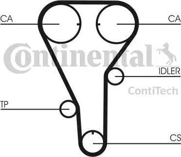 Continental CT972K1 - Kit cinghie dentate www.autoricambit.com