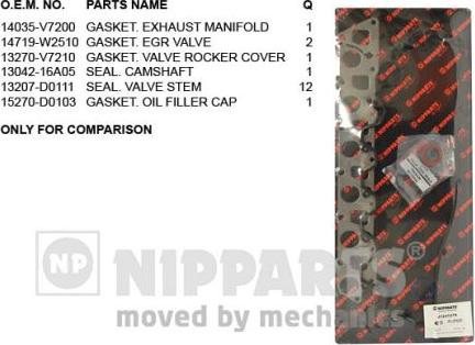 Nipparts J1241079 - Kit guarnizioni, Testata www.autoricambit.com