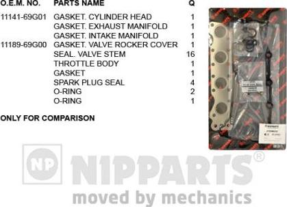 Nipparts J1248032 - Kit guarnizioni, Testata www.autoricambit.com