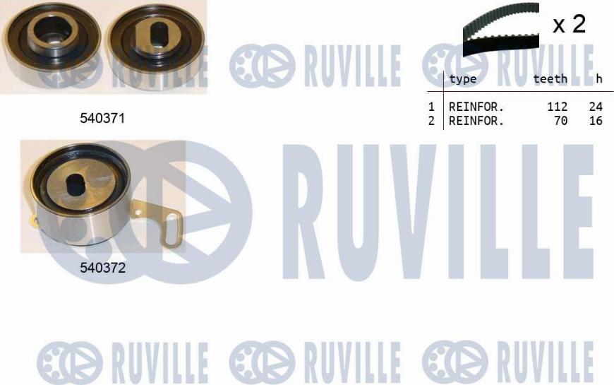 Ruville 550416 - Kit cinghie dentate www.autoricambit.com