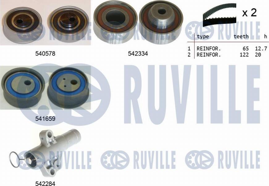 Ruville 550410 - Kit cinghie dentate www.autoricambit.com