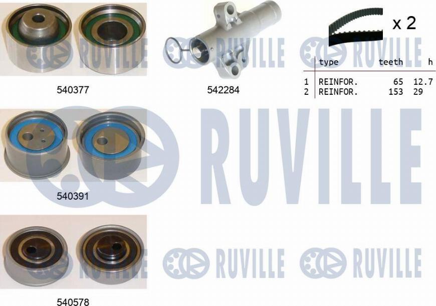 Ruville 550481 - Kit cinghie dentate www.autoricambit.com