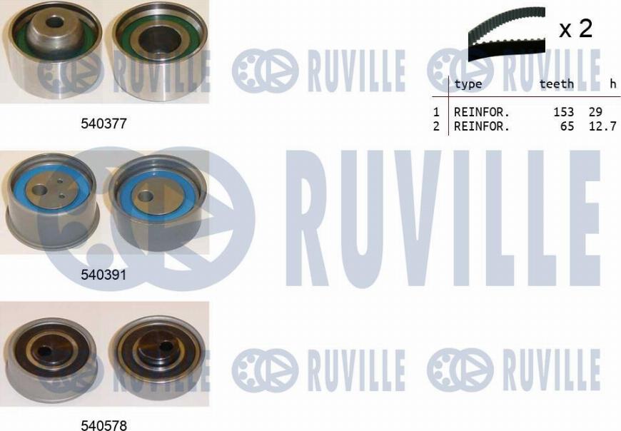 Ruville 550431 - Kit cinghie dentate www.autoricambit.com