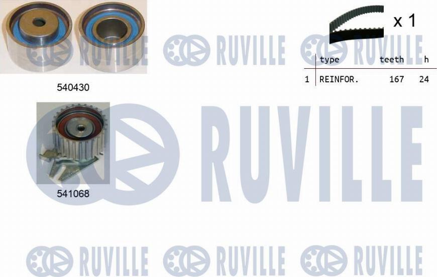 Ruville 550094 - Kit cinghie dentate www.autoricambit.com