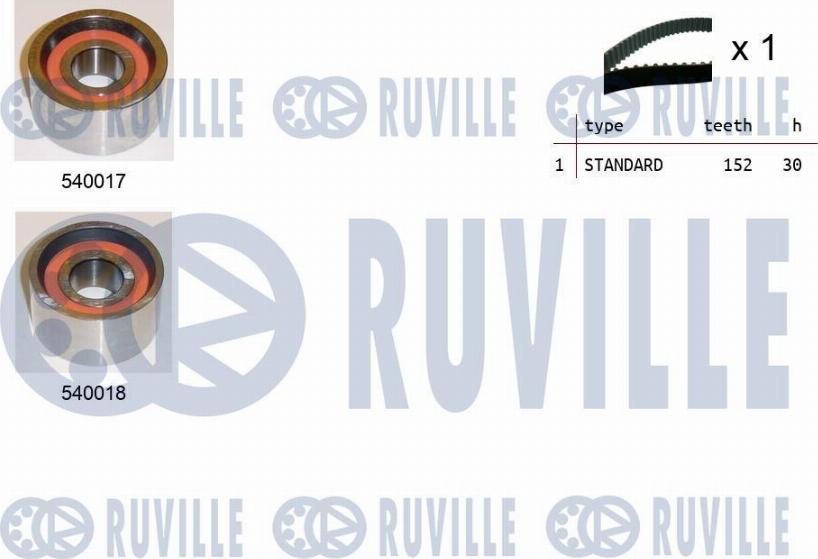 Ruville 550044 - Kit cinghie dentate www.autoricambit.com