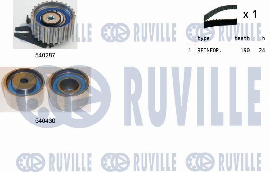 Ruville 550045 - Kit cinghie dentate www.autoricambit.com