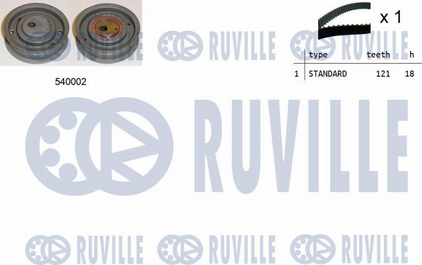 Ruville 550008 - Kit cinghie dentate www.autoricambit.com