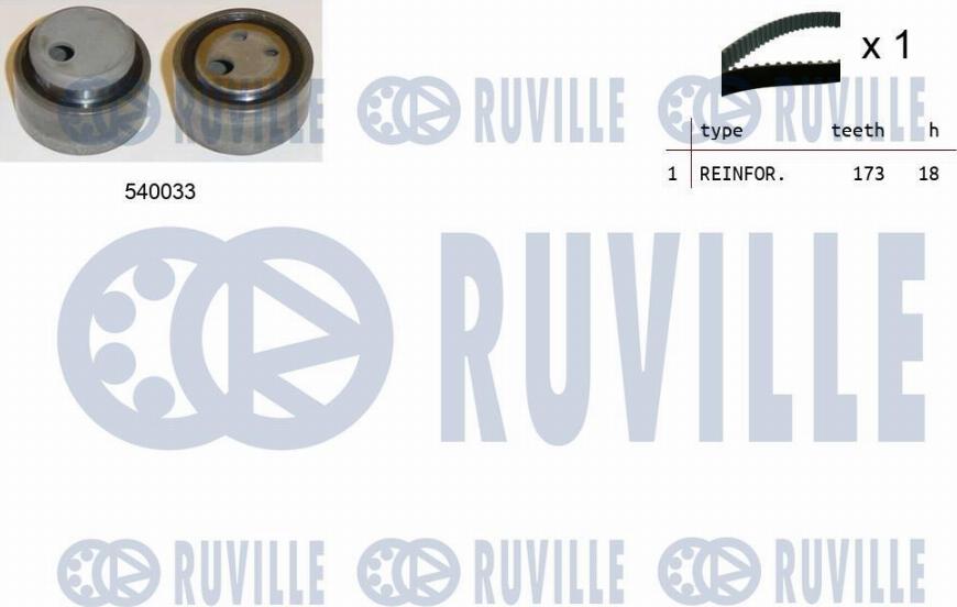 Ruville 550082 - Kit cinghie dentate www.autoricambit.com