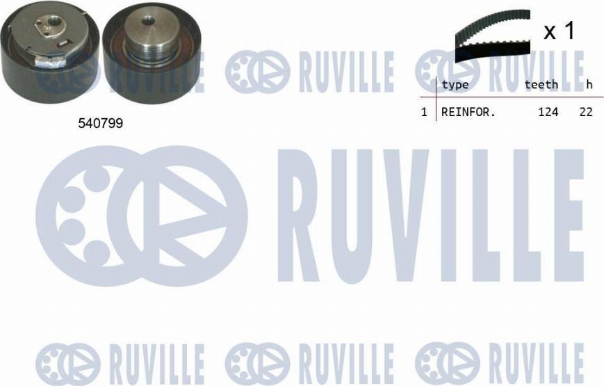 Ruville 550034 - Kit cinghie dentate www.autoricambit.com