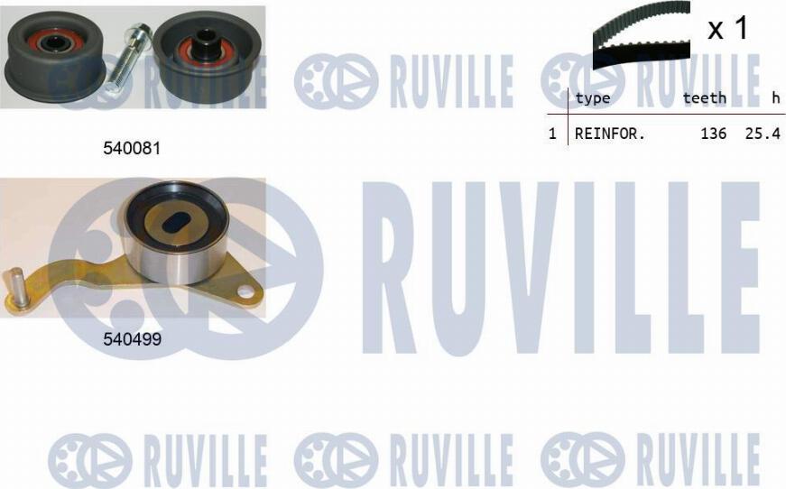 Ruville 550036 - Kit cinghie dentate www.autoricambit.com