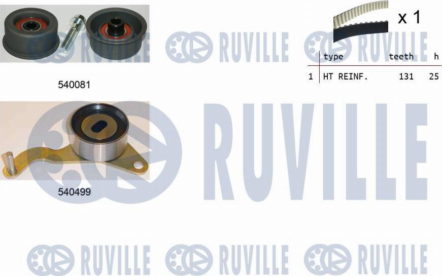 Ruville 550037 - Kit cinghie dentate www.autoricambit.com