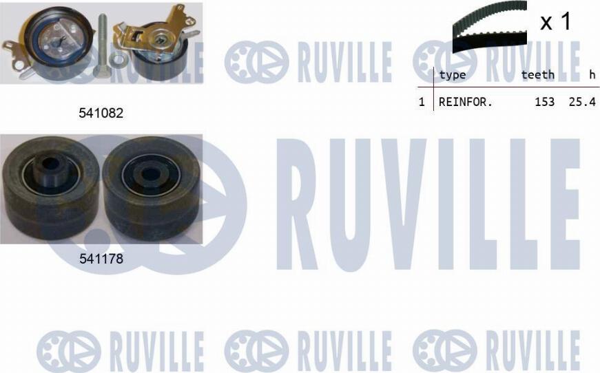 Ruville 550145 - Kit cinghie dentate www.autoricambit.com