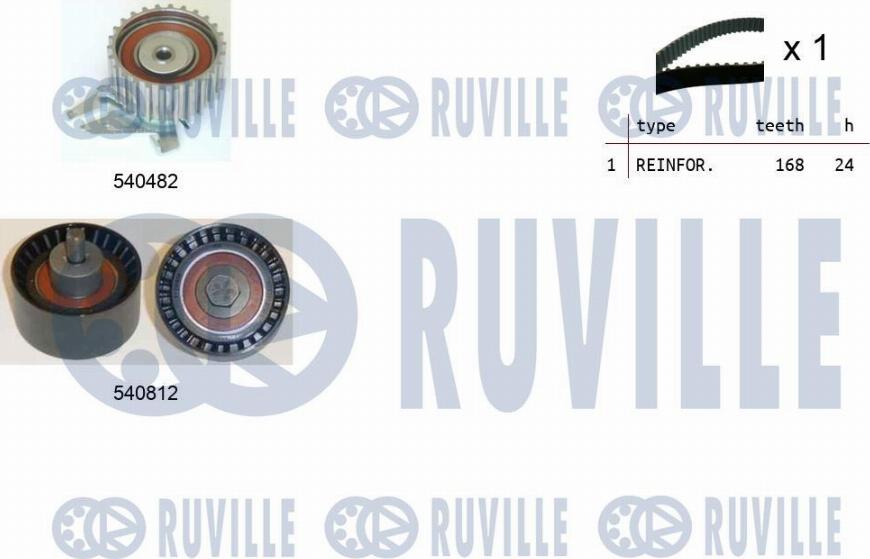 Ruville 550141 - Kit cinghie dentate www.autoricambit.com