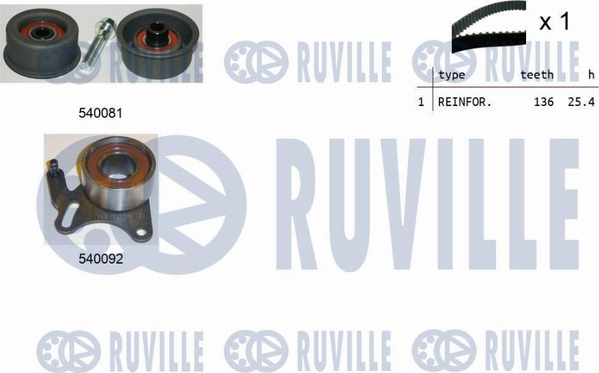Ruville 550189 - Kit cinghie dentate www.autoricambit.com