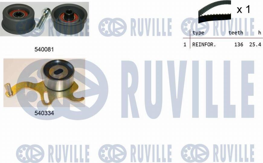 Ruville 550223 - Kit cinghie dentate www.autoricambit.com