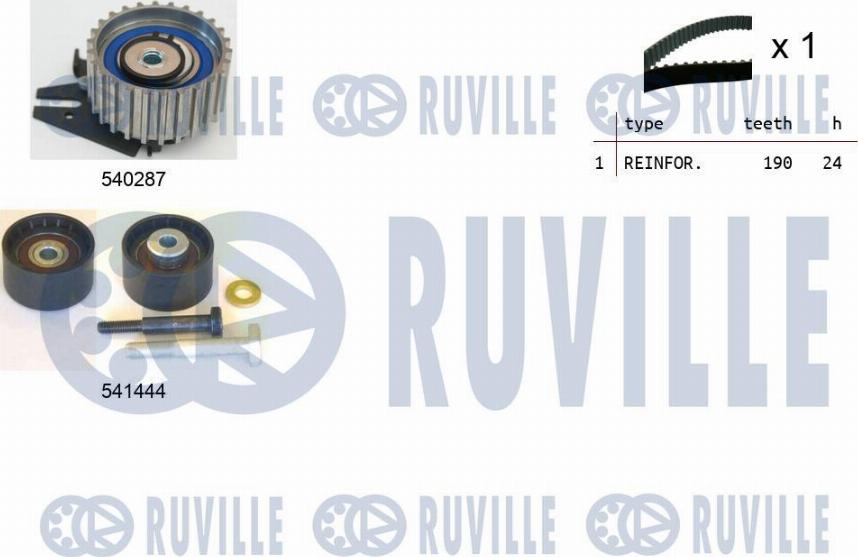 Ruville 550133 - Kit cinghie dentate www.autoricambit.com