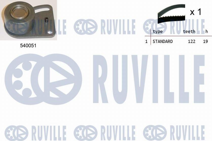 Ruville 550177 - Kit cinghie dentate www.autoricambit.com