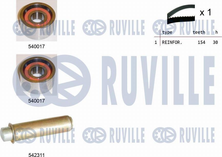 Ruville 550394 - Kit cinghie dentate www.autoricambit.com