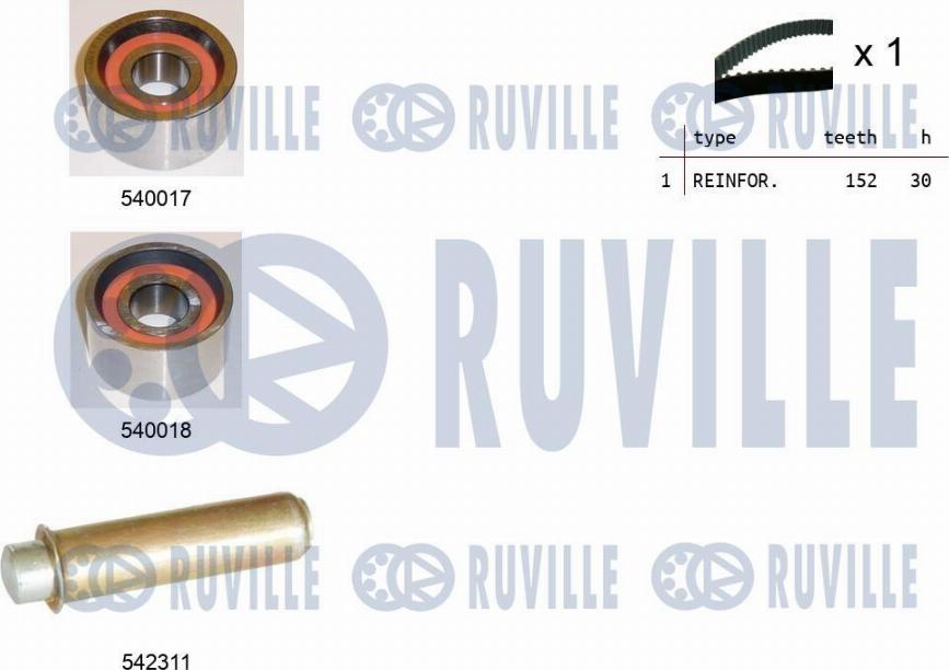 Ruville 550392 - Kit cinghie dentate www.autoricambit.com