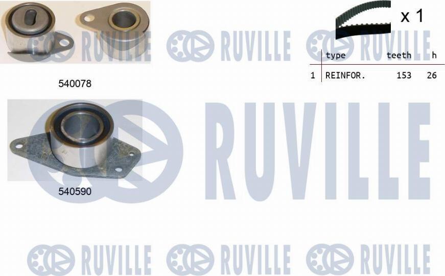 Ruville 550344 - Kit cinghie dentate www.autoricambit.com