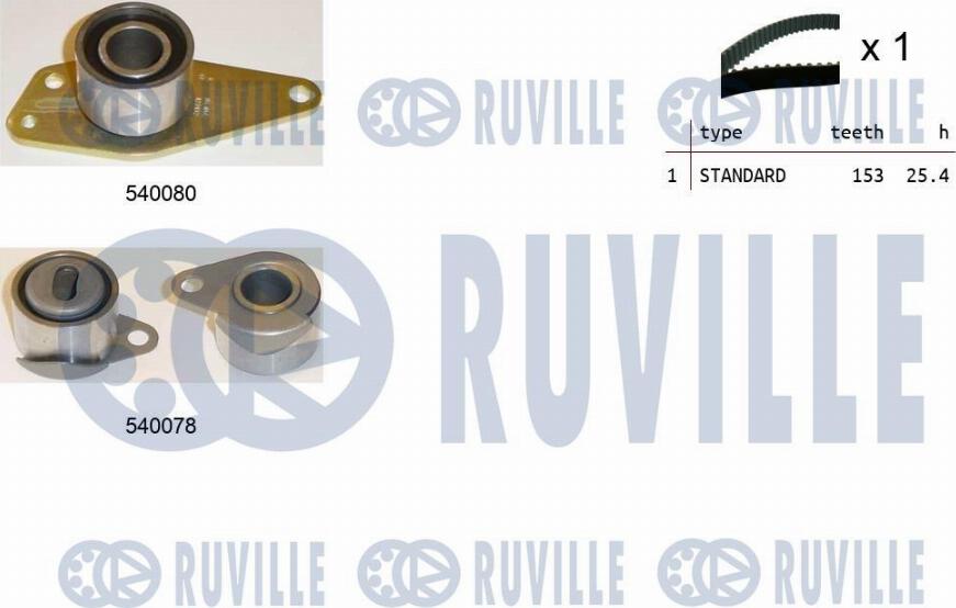 Ruville 550345 - Kit cinghie dentate www.autoricambit.com