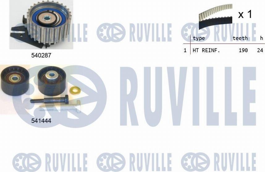 Ruville 550302 - Kit cinghie dentate www.autoricambit.com