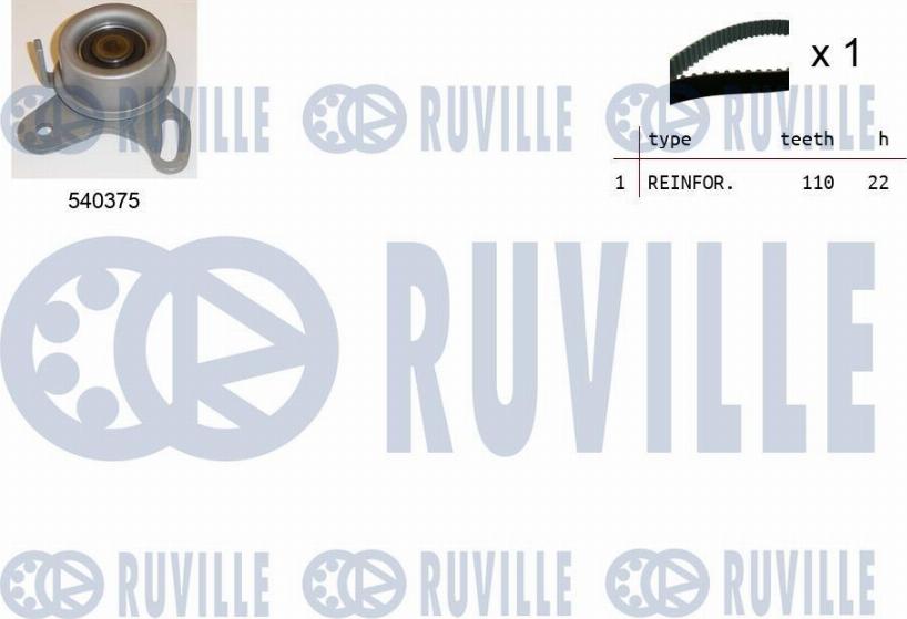 Ruville 550315 - Kit cinghie dentate www.autoricambit.com