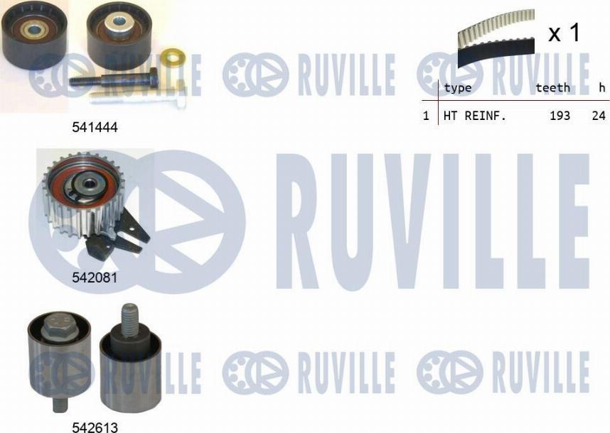 Ruville 550389 - Kit cinghie dentate www.autoricambit.com