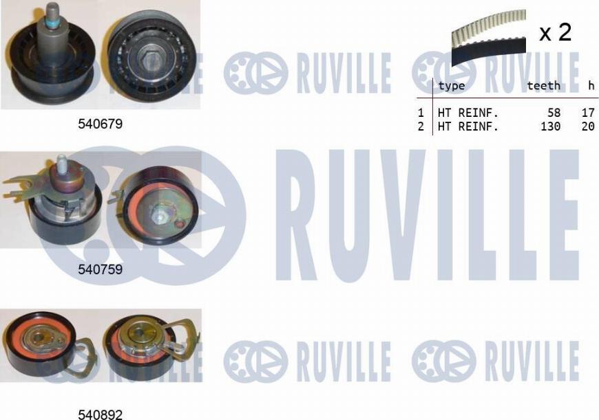 Ruville 550381 - Kit cinghie dentate www.autoricambit.com