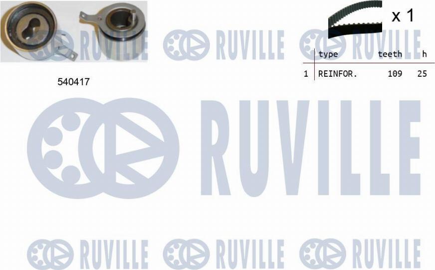 Ruville 550331 - Kit cinghie dentate www.autoricambit.com