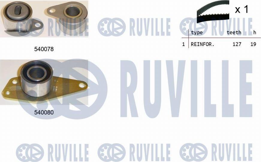 Ruville 550243 - Kit cinghie dentate www.autoricambit.com