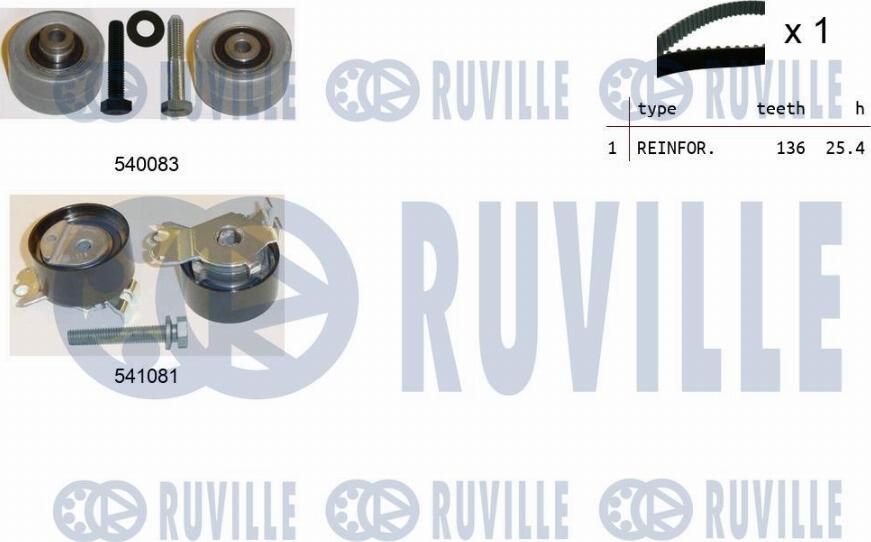 Ruville 550256 - Kit cinghie dentate www.autoricambit.com
