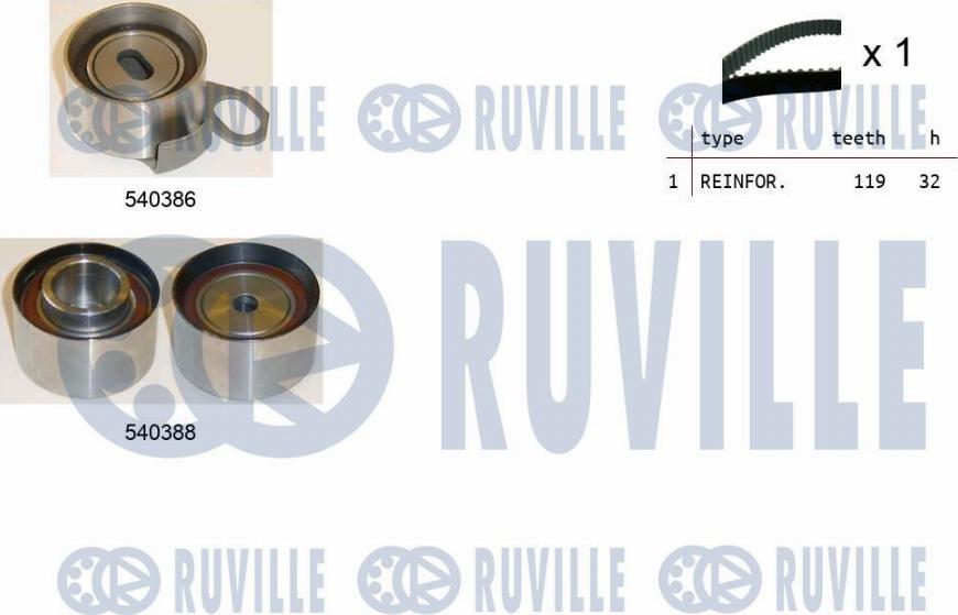 Ruville 550206 - Kit cinghie dentate www.autoricambit.com