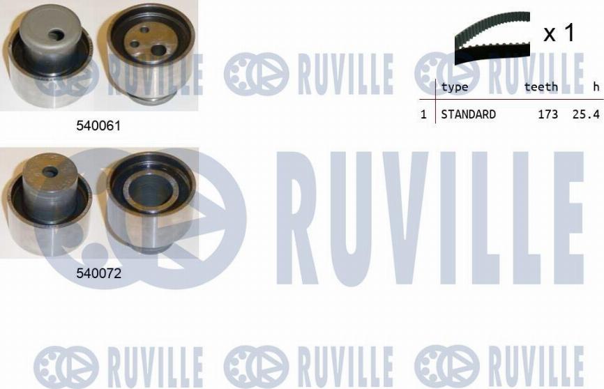 Ruville 550203 - Kit cinghie dentate www.autoricambit.com