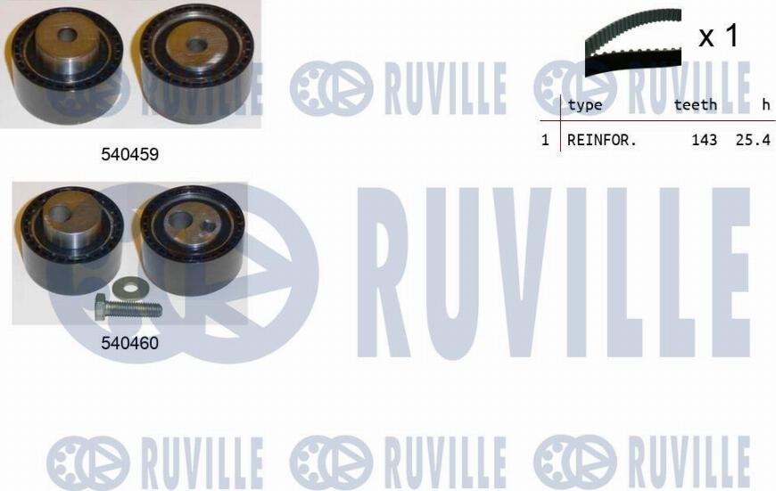 Ruville 550236 - Kit cinghie dentate www.autoricambit.com