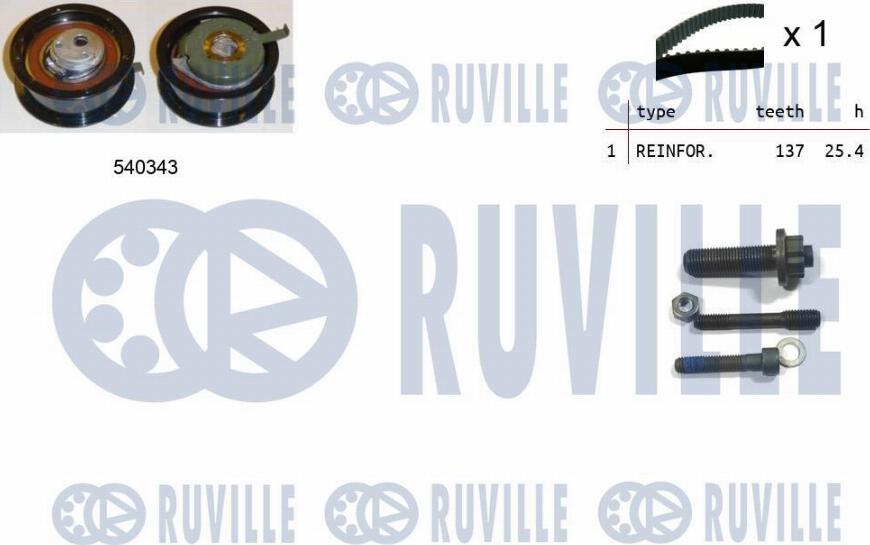 Ruville 550225 - Kit cinghie dentate www.autoricambit.com