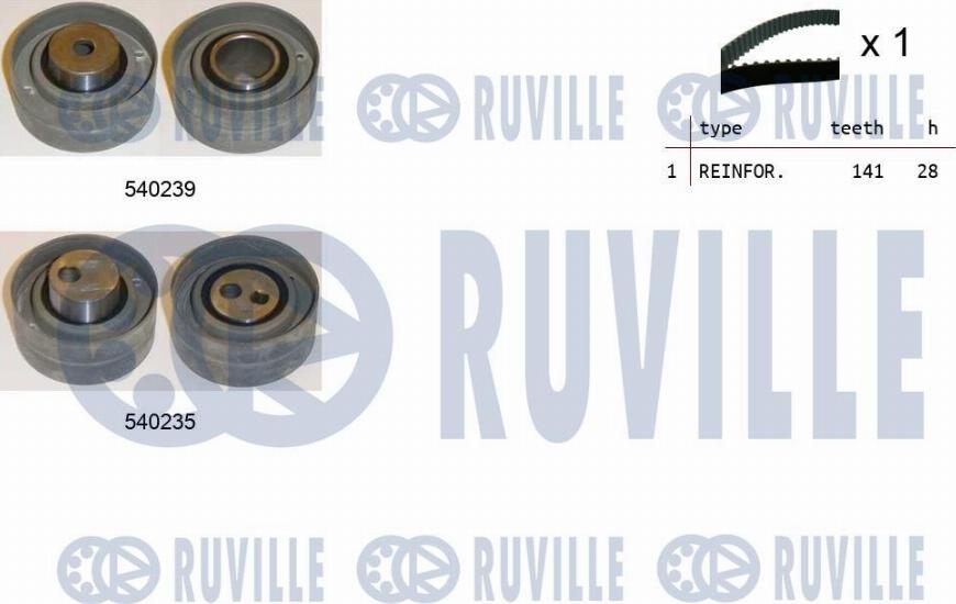 Ruville 550220 - Kit cinghie dentate www.autoricambit.com