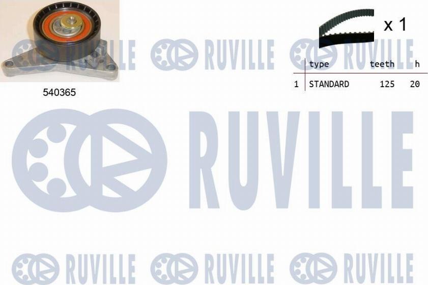 Ruville 550221 - Kit cinghie dentate www.autoricambit.com
