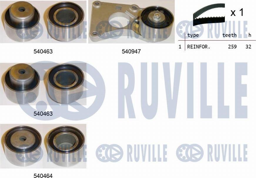 Ruville 550222 - Kit cinghie dentate www.autoricambit.com