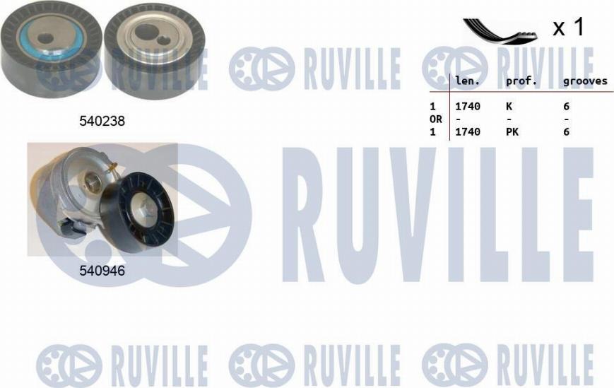 Ruville 570061 - Kit Cinghie Poly-V www.autoricambit.com