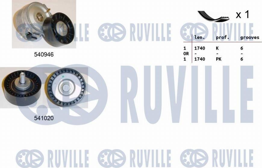 Ruville 570073 - Kit Cinghie Poly-V www.autoricambit.com