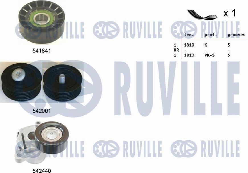 Ruville 570131 - Kit Cinghie Poly-V www.autoricambit.com