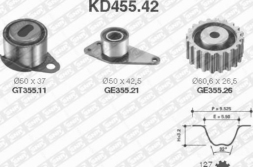 SNR KD455.42 - Kit cinghie dentate www.autoricambit.com