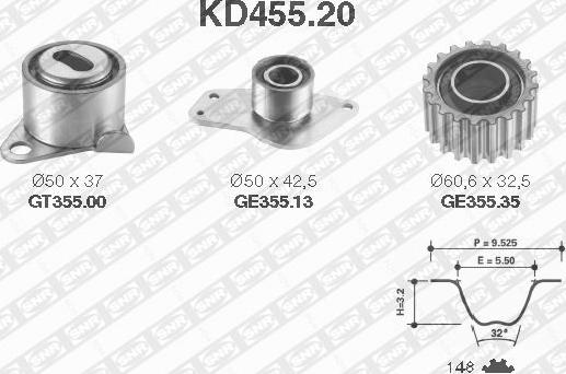 SNR KD455.20 - Kit cinghie dentate www.autoricambit.com