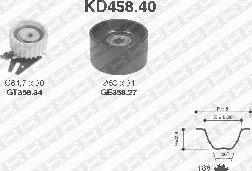 SNR KD458.40 - Kit cinghie dentate www.autoricambit.com