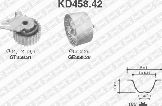 SNR KD458.42 - Kit cinghie dentate www.autoricambit.com