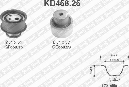 SNR KD458.25 - Kit cinghie dentate www.autoricambit.com