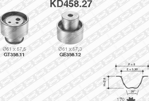 SNR KD458.27 - Kit cinghie dentate www.autoricambit.com