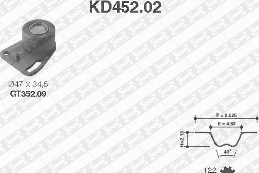 SNR KD452.02 - Kit cinghie dentate www.autoricambit.com
