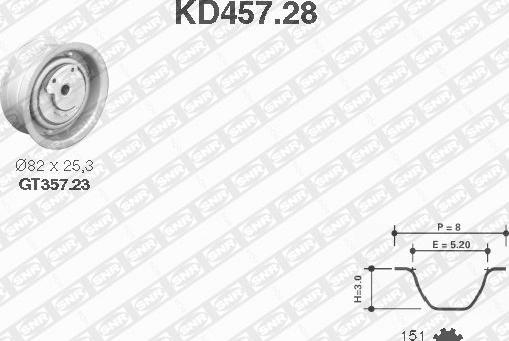 SNR KD457.28 - Kit cinghie dentate www.autoricambit.com